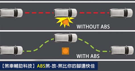 腳煞車怎麼放